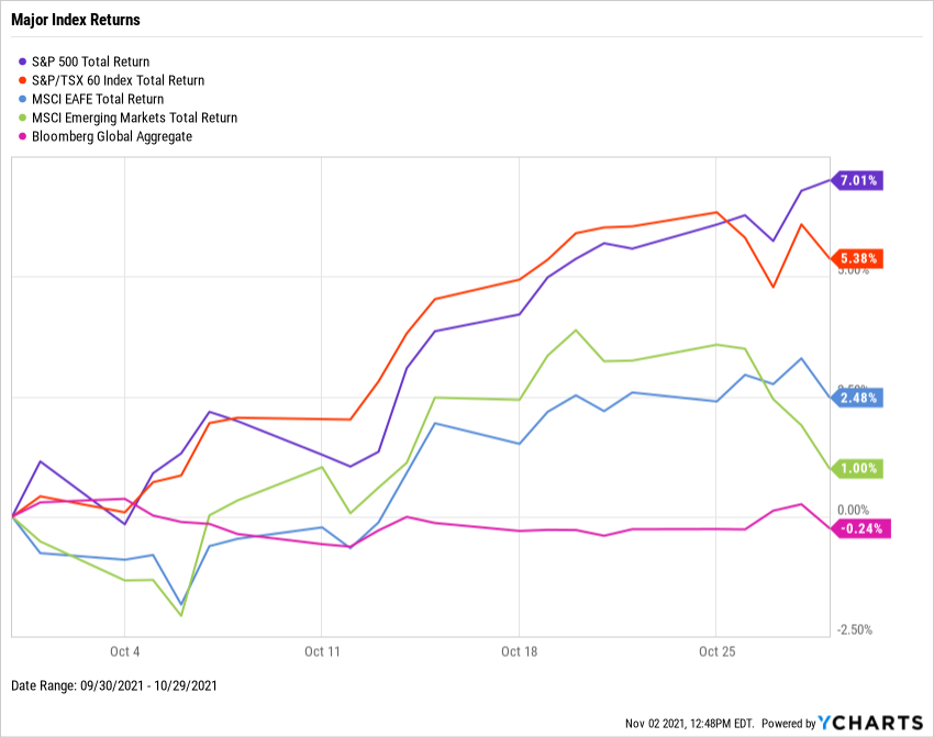 ycharts3