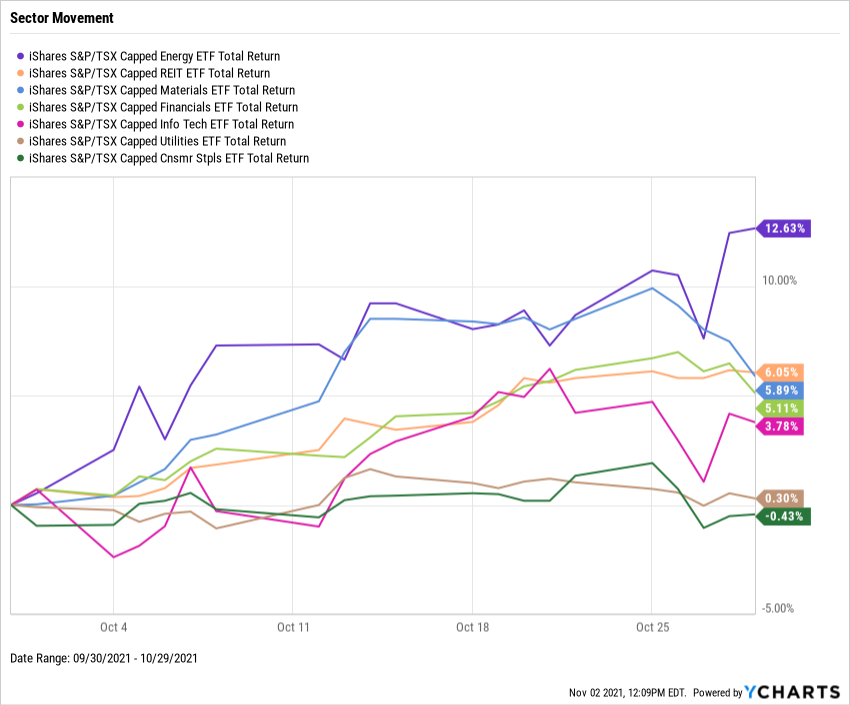 ycharts4