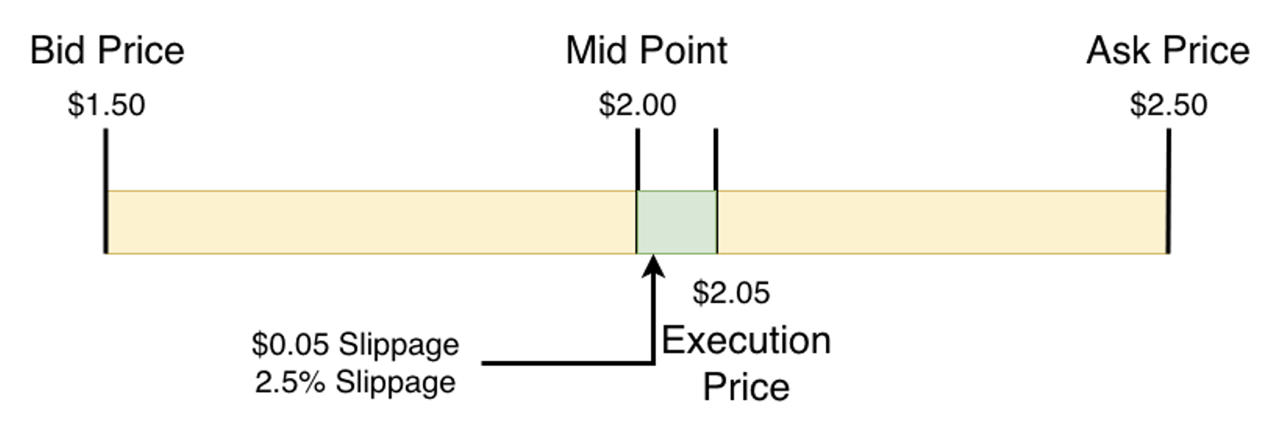 Bid vs ask price