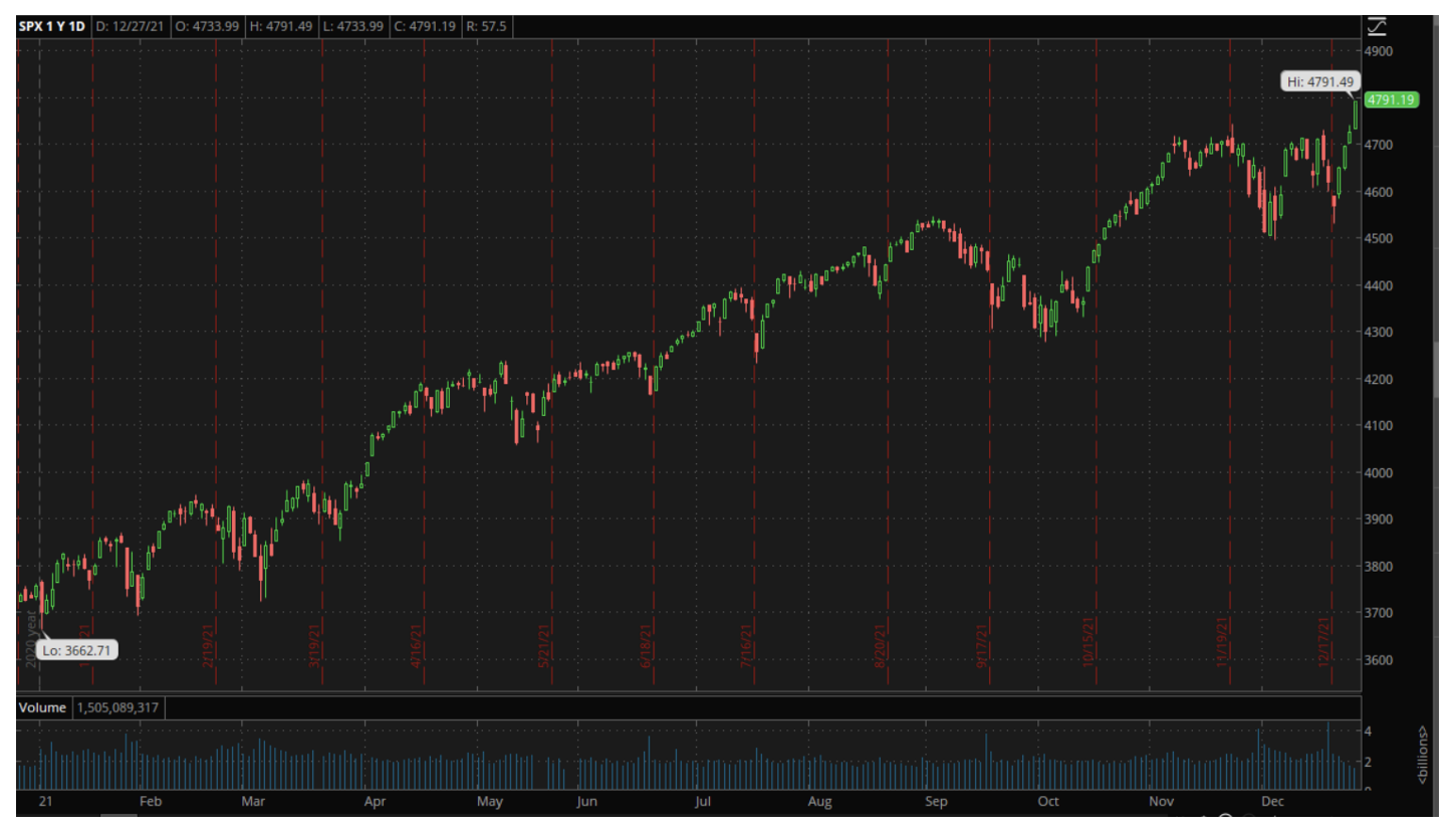 S&amp;P