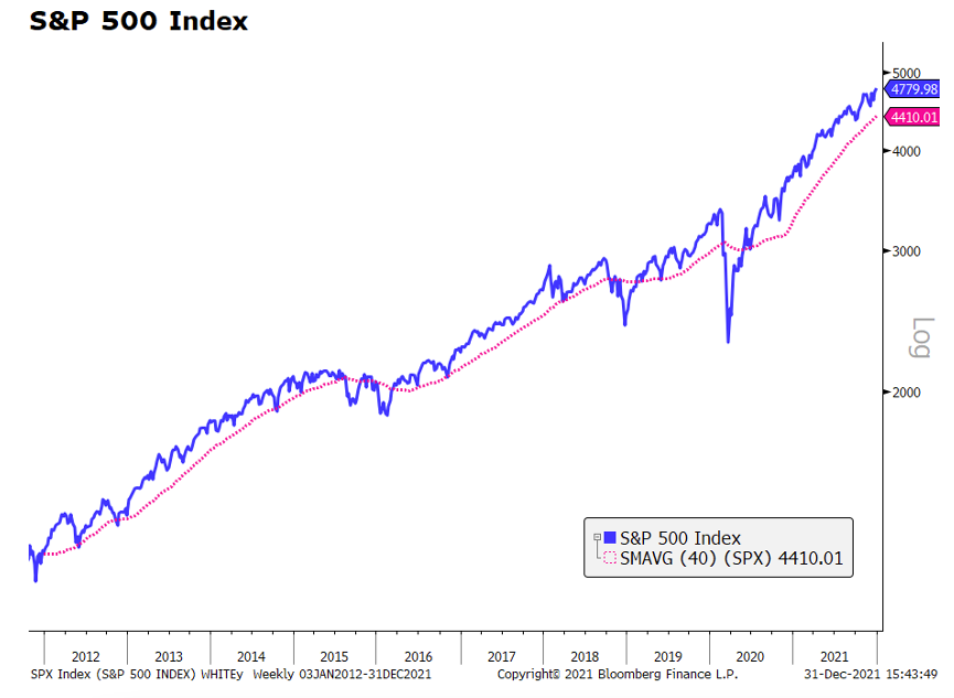 S&amp;P 500 Index