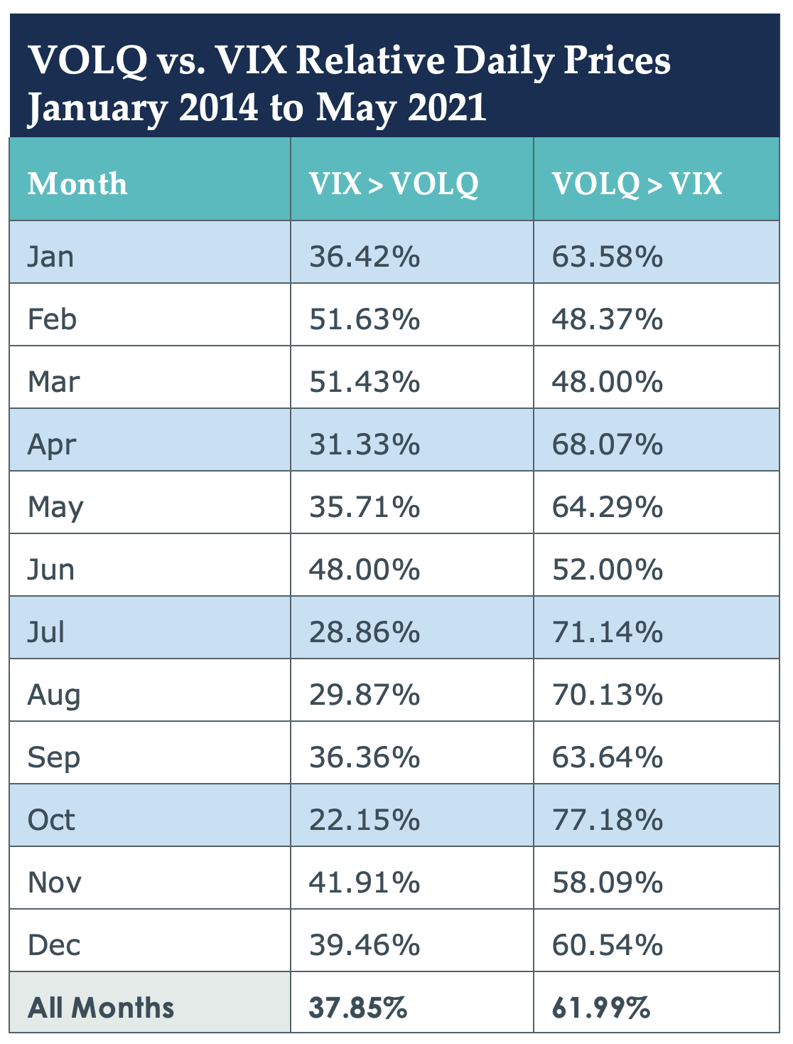 VOLQ vs VIX