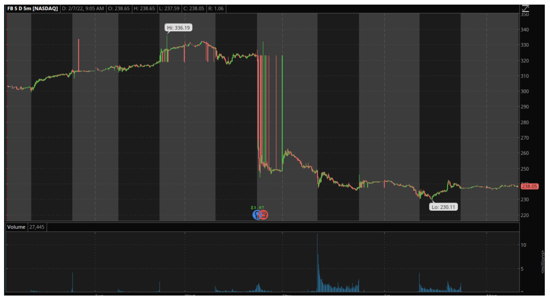 FB chart