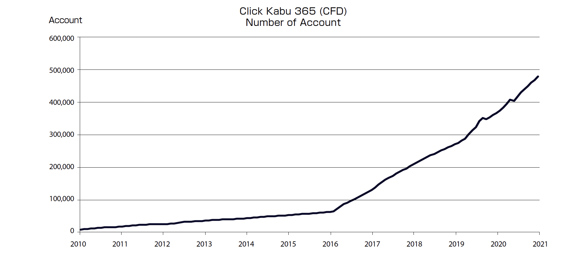 TFX Graph Japanese Version