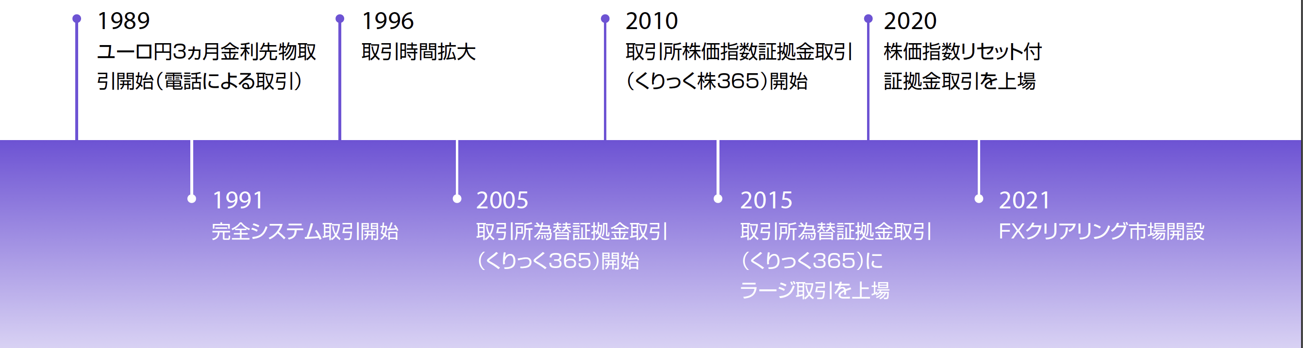 TFX Timeline Japanese Version