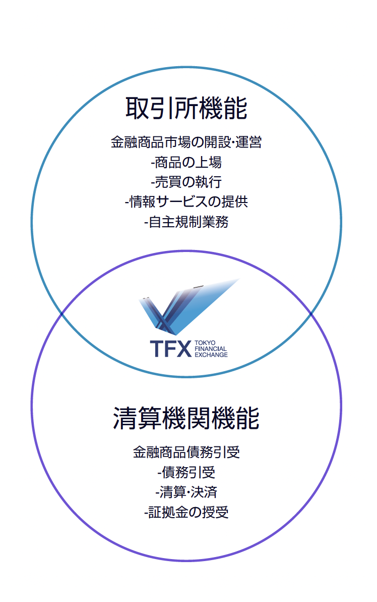 TFX Venn Diagram Japanese Version