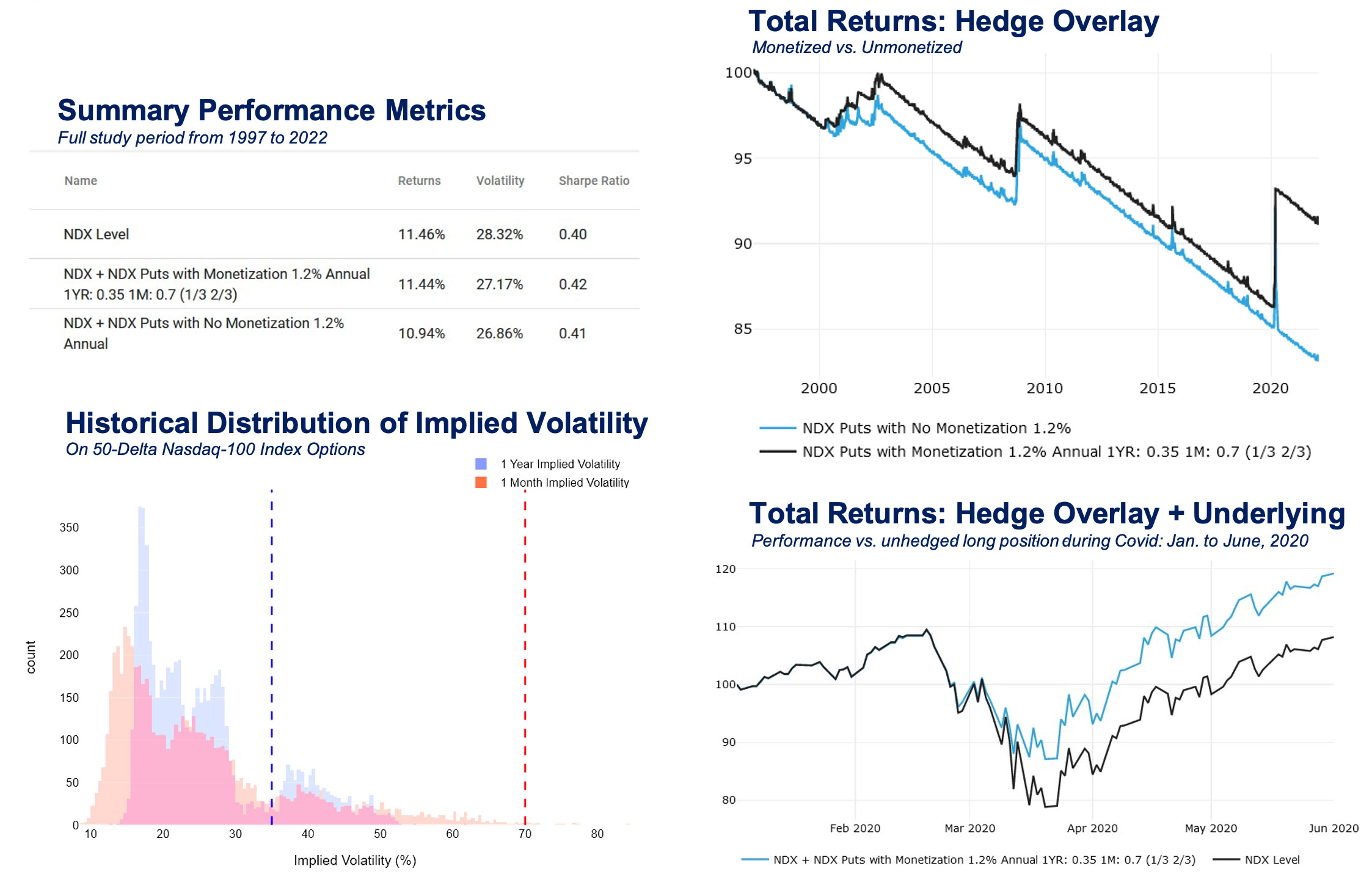 Charts