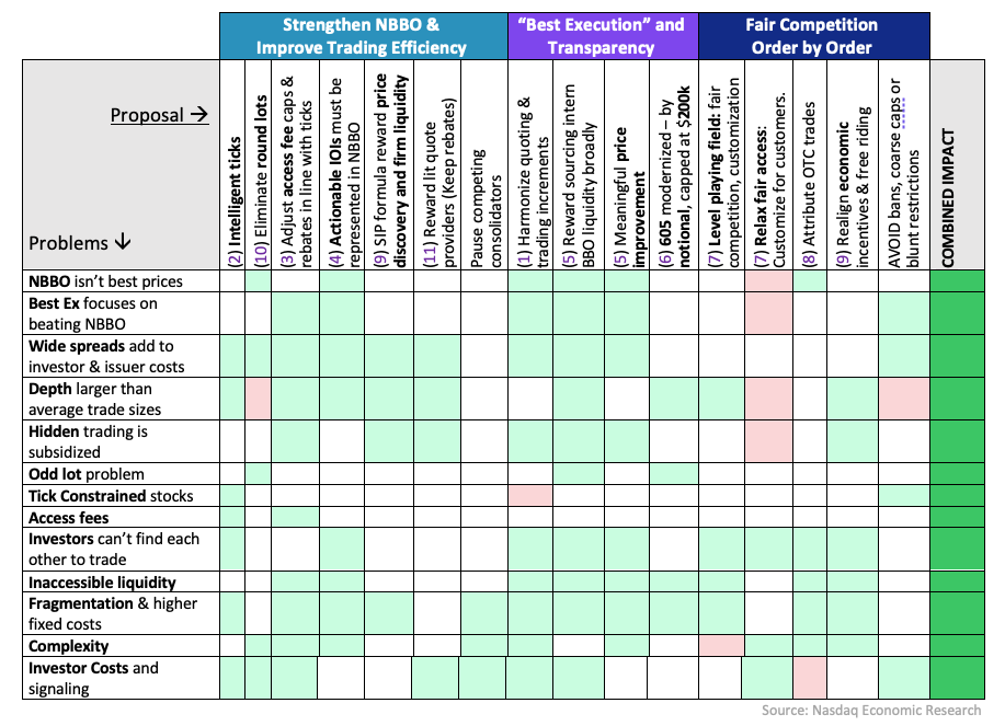 A combination of proposals for most of the perceived problems