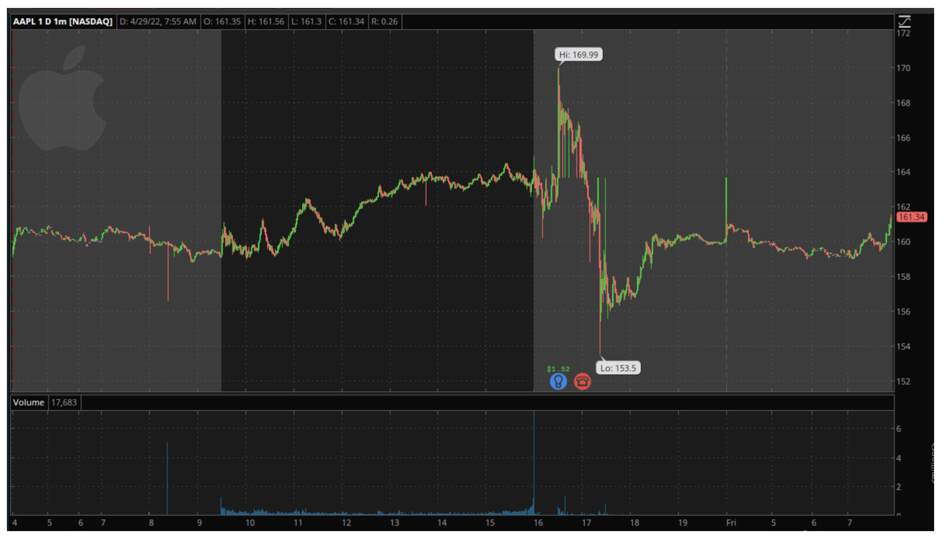 AAPL chart