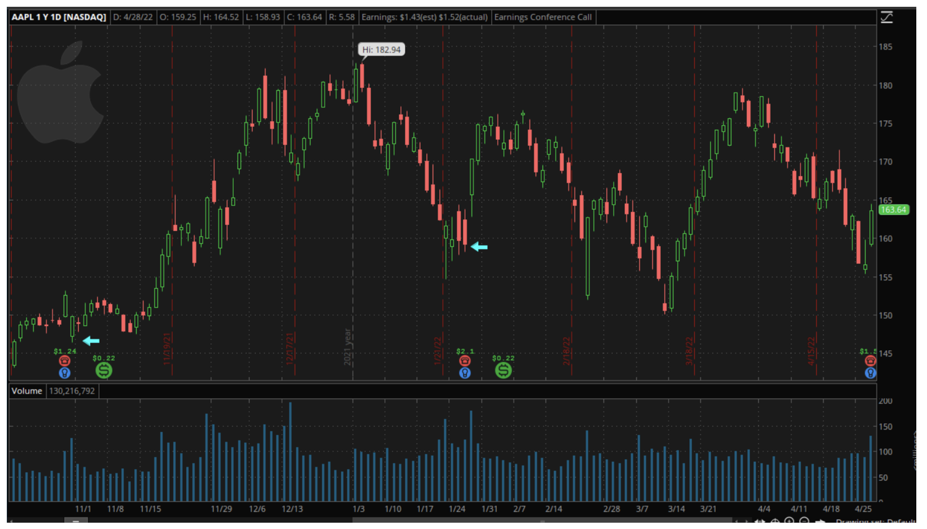 AAPL chart