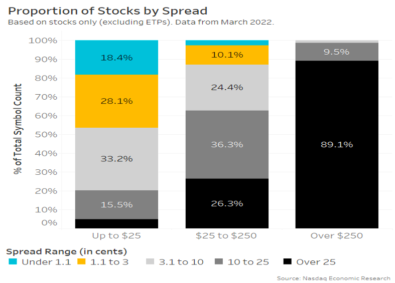 How many stocks are “perfectly priced?”