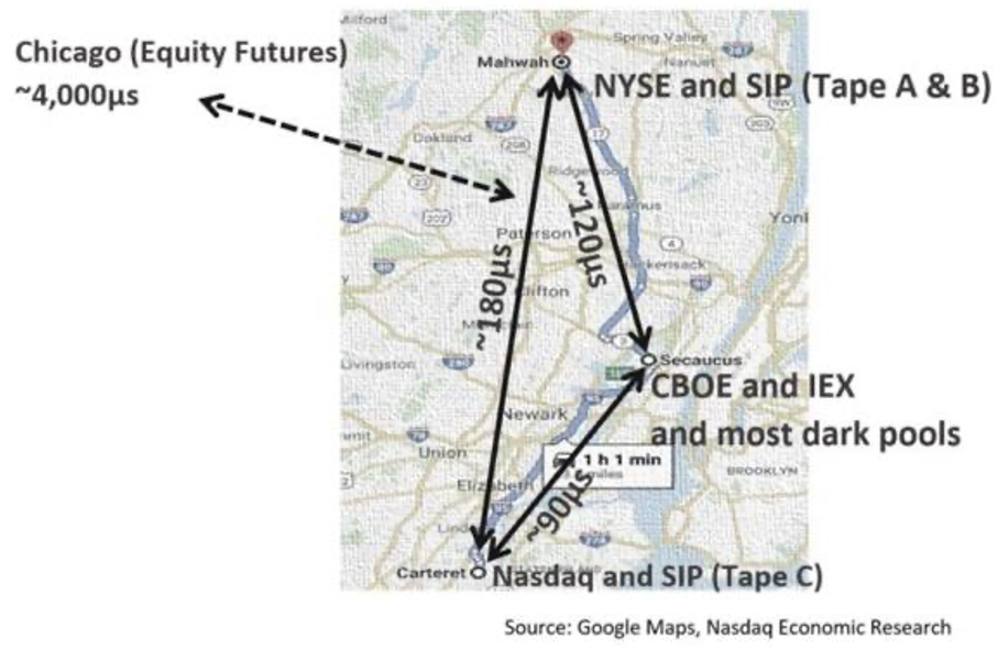 Distances between trading centers at the speed of light