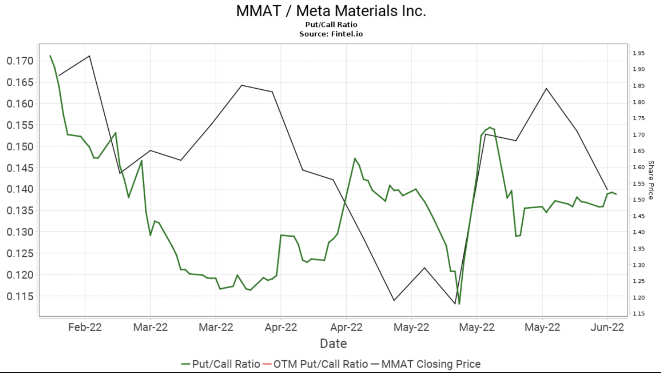 MMAT chart