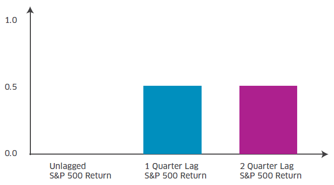 Modeling Private Equity Market Beta Chart 2