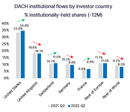 DACH Institutional Flows_2022