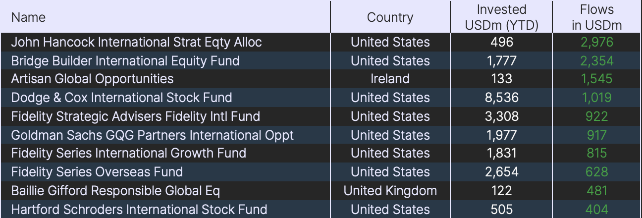 Top Active DACH Focused Funds_2022