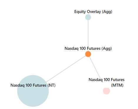 Risk Modeling Assumptions chart 1