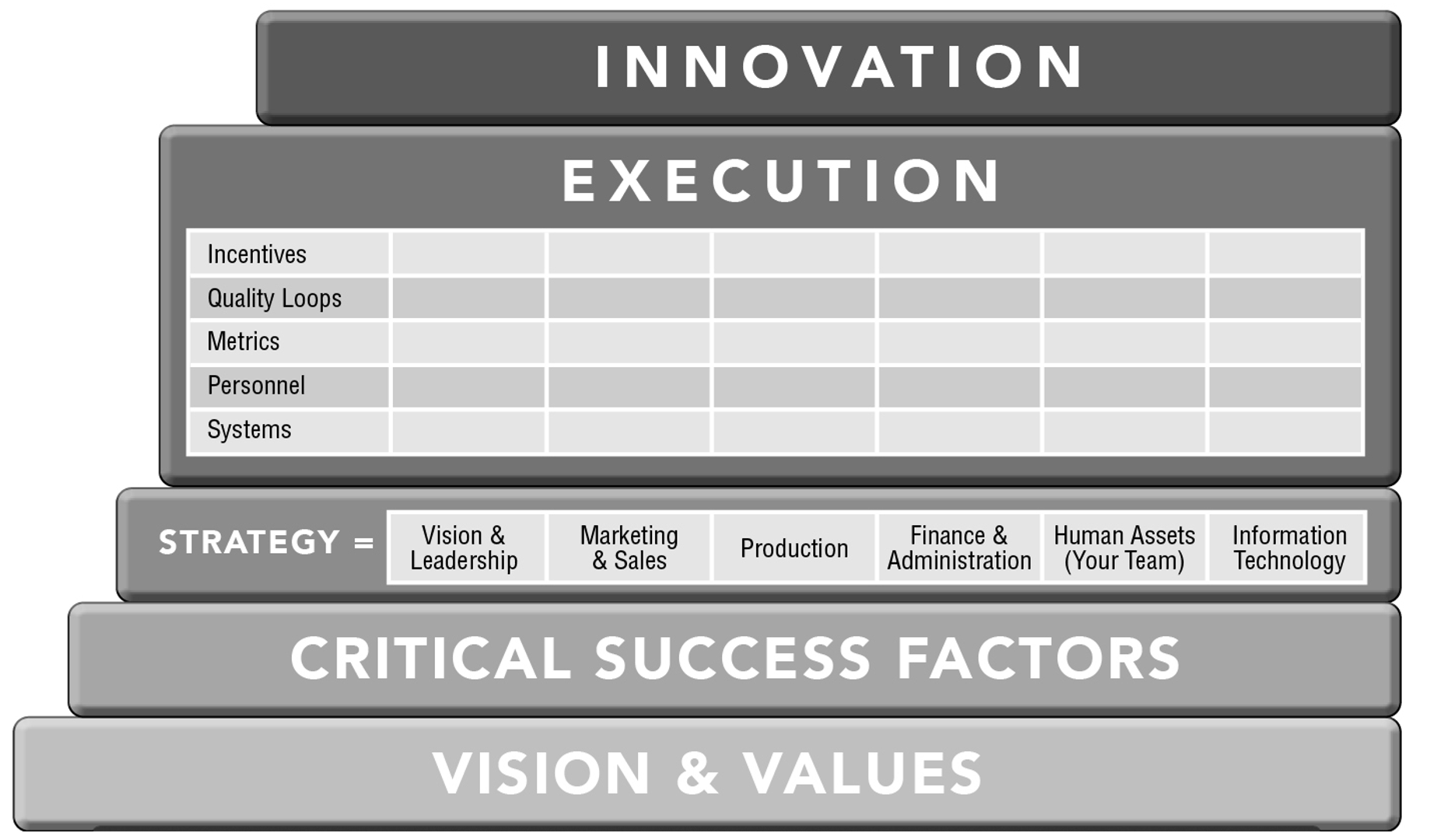 George Horrigan's diagram of success