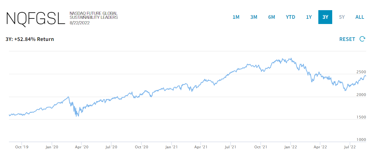 NQFGSL Index