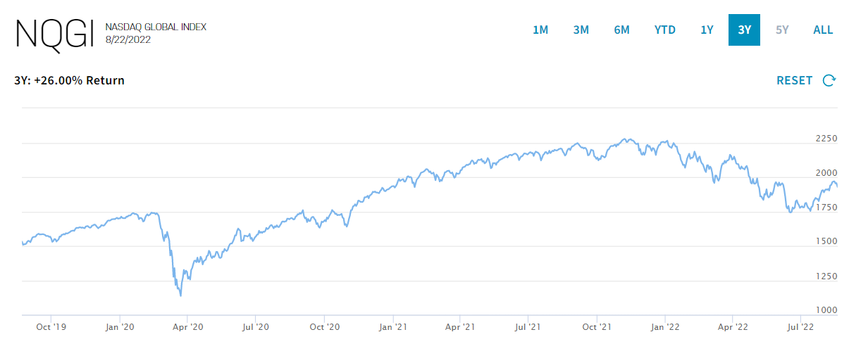 NQGI Index