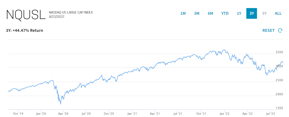 NQUSL Index