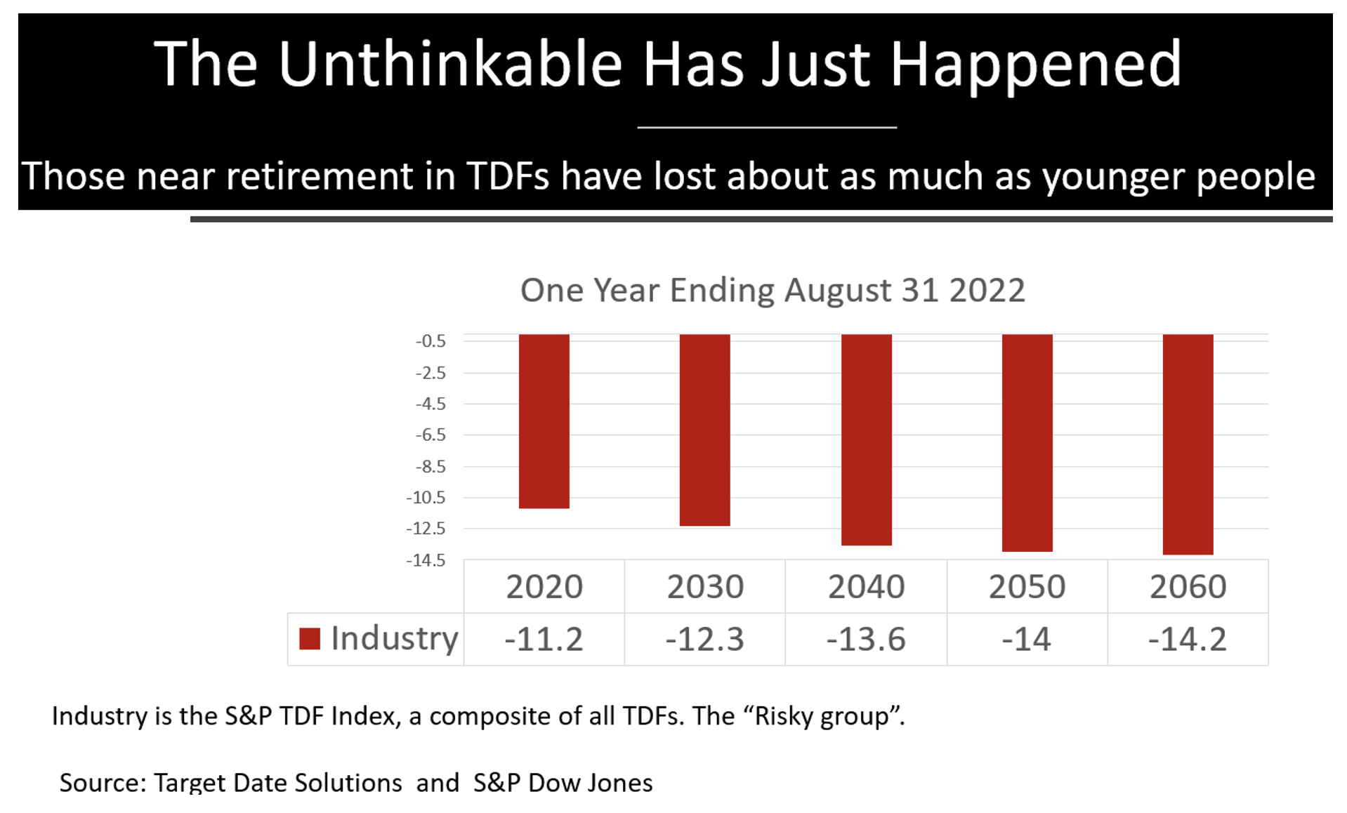 TDF chart