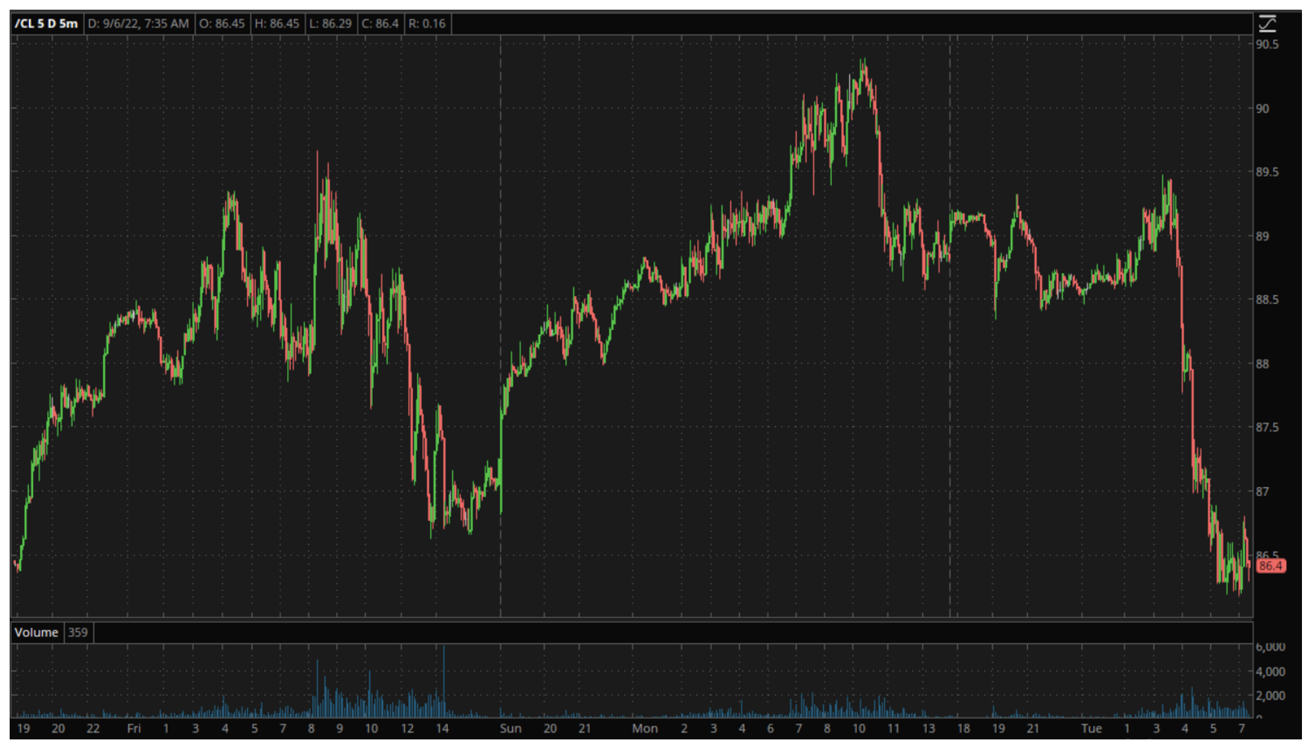 Crude oil