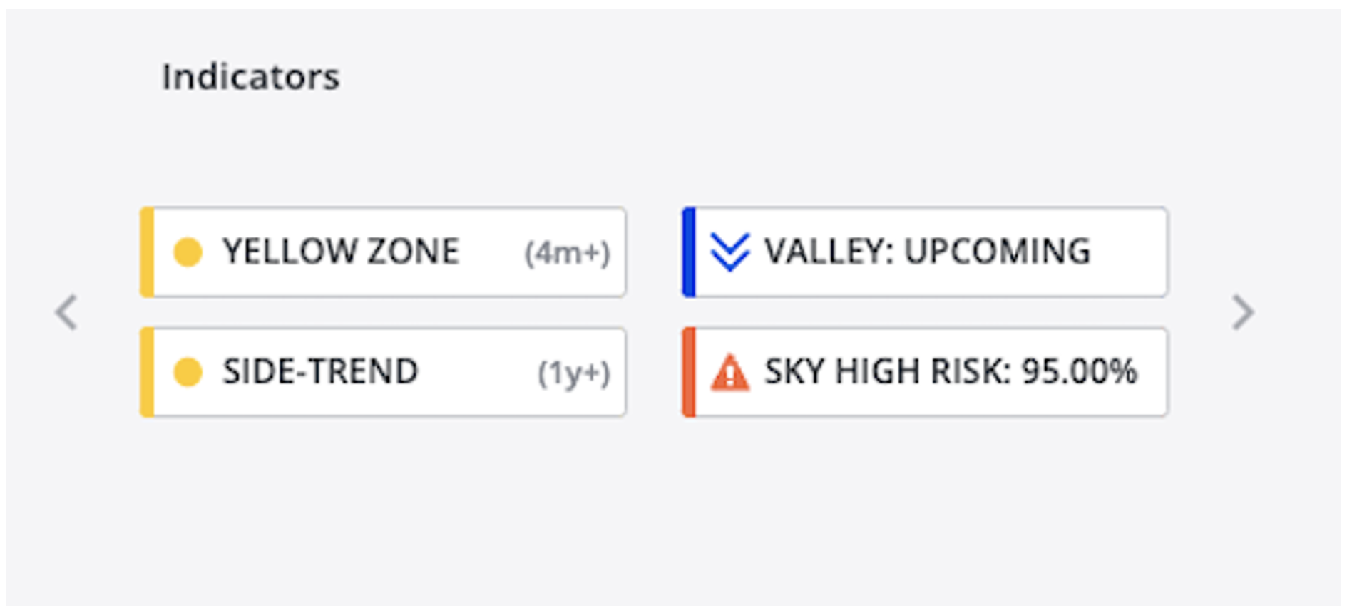 Yellow zone