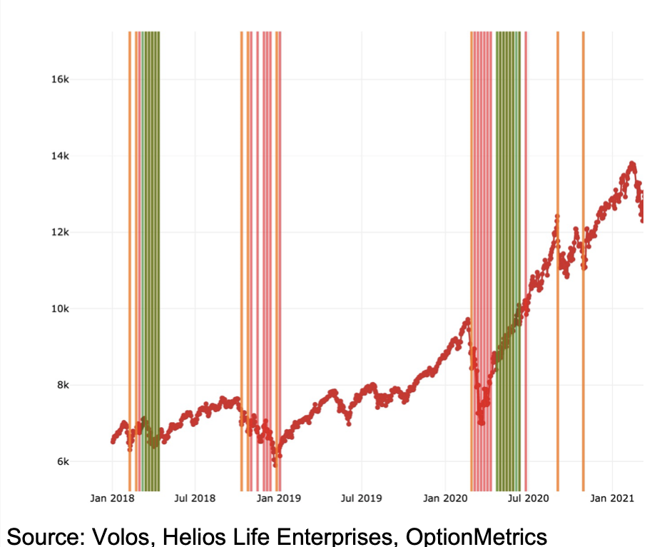 Helios signals