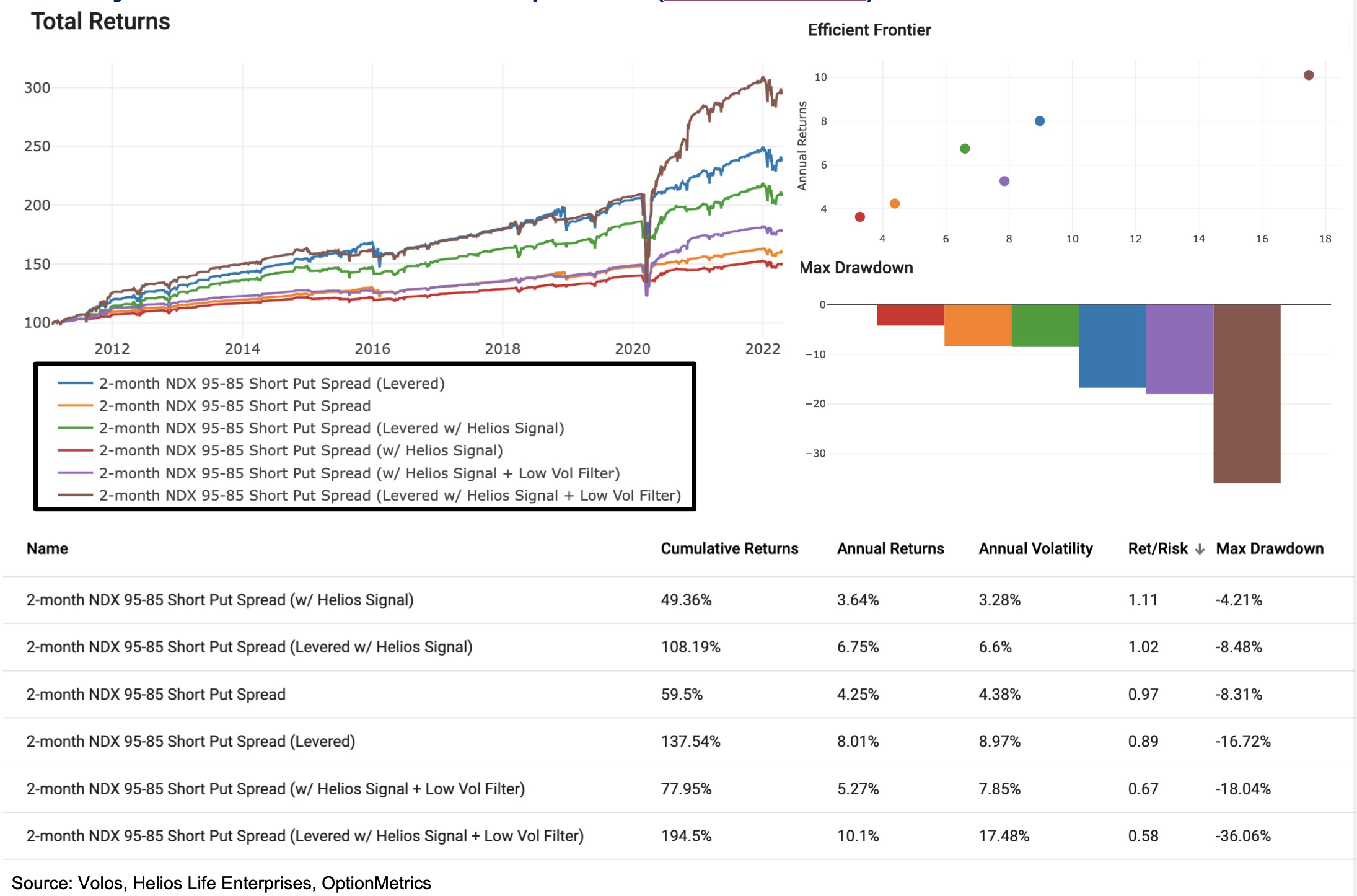 Total returns chart