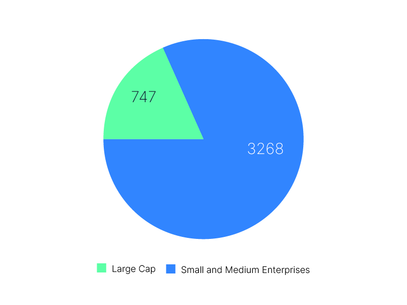 ESG_Climate Resilience Blog Pie Chart A