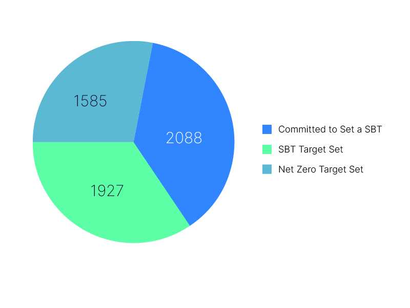 ESG_Climate Resilience Blog Pie Chart B