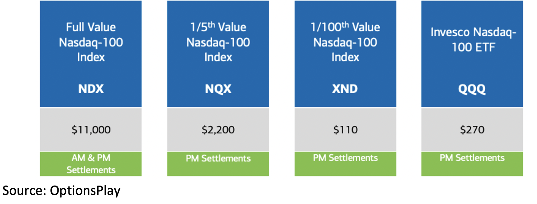 Options chart