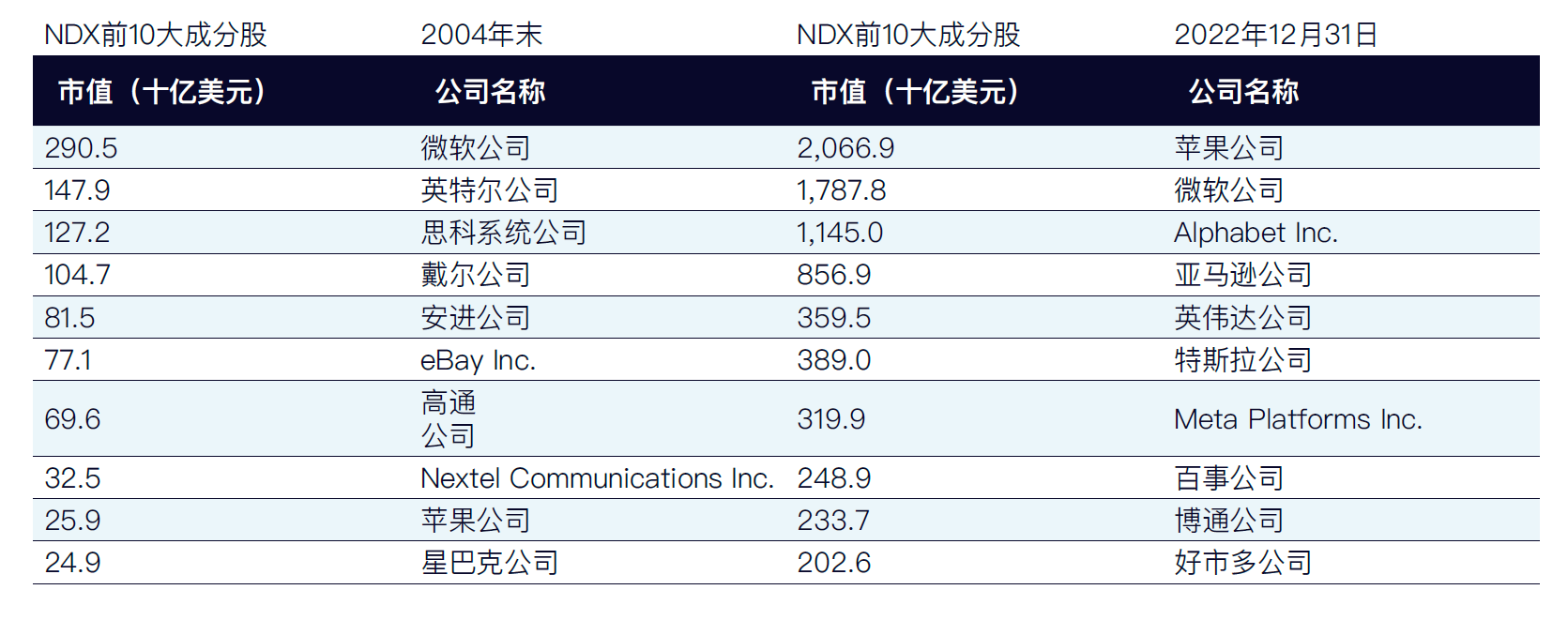 那么最近的历史概况又如何呢