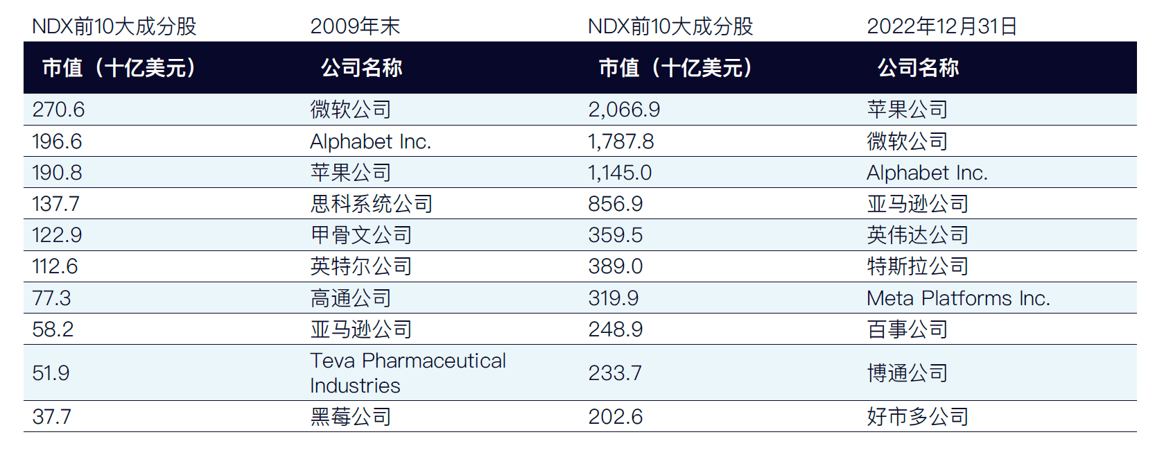 那么最近的历史概况又如何呢