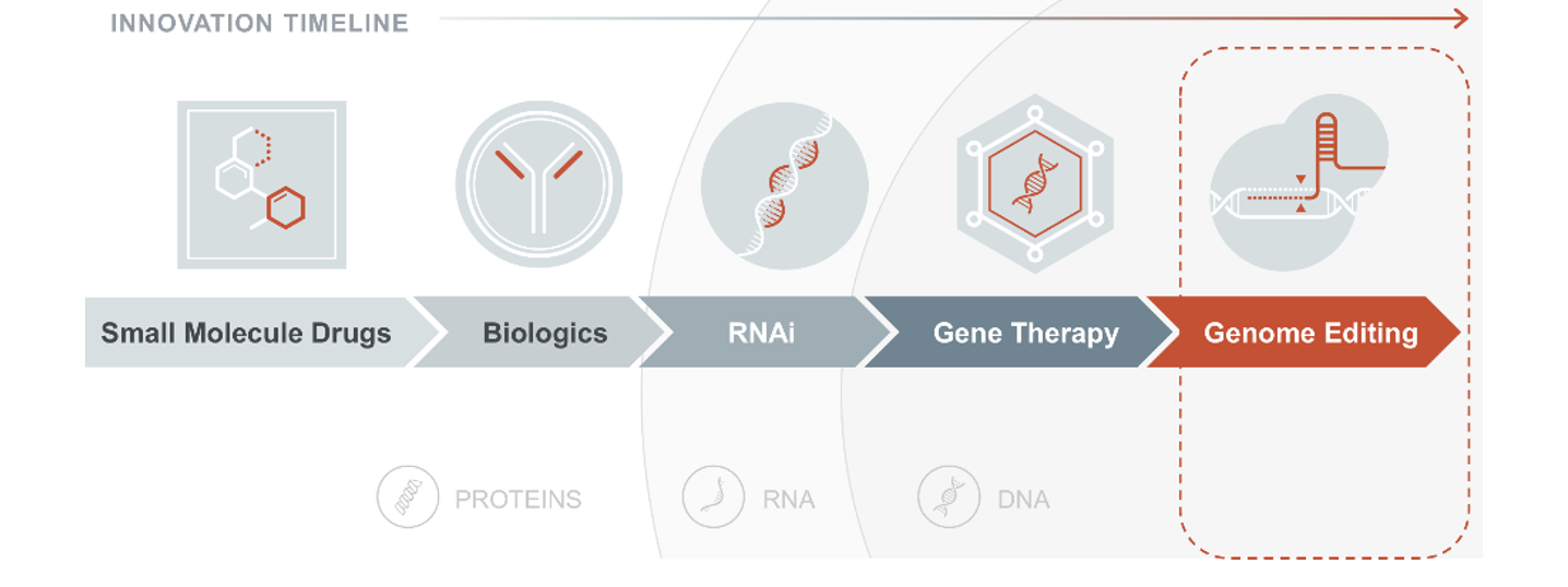 The power of CRISPR