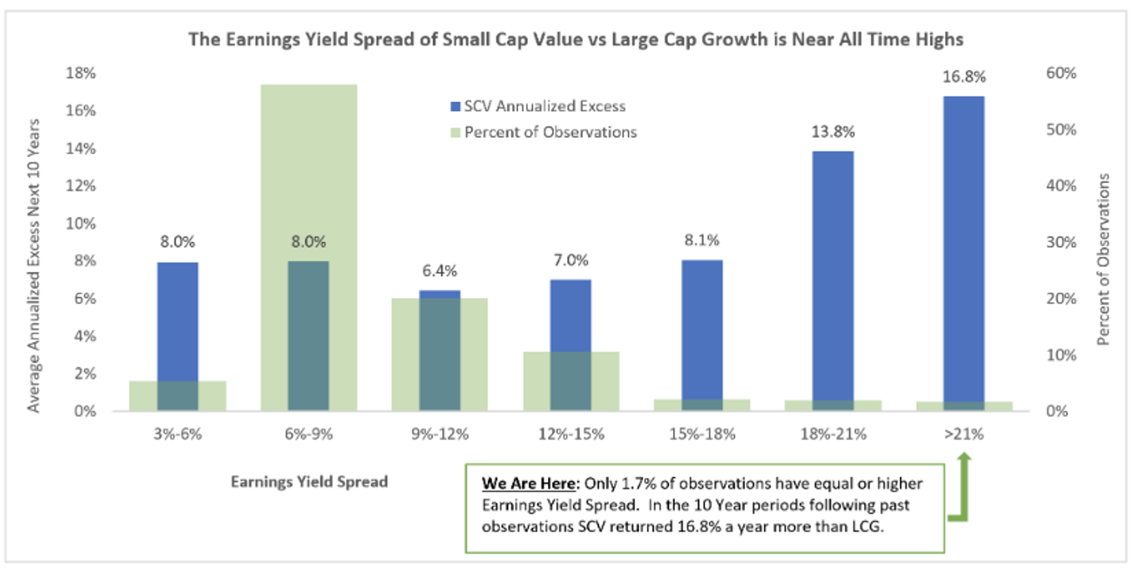 Small cap chart