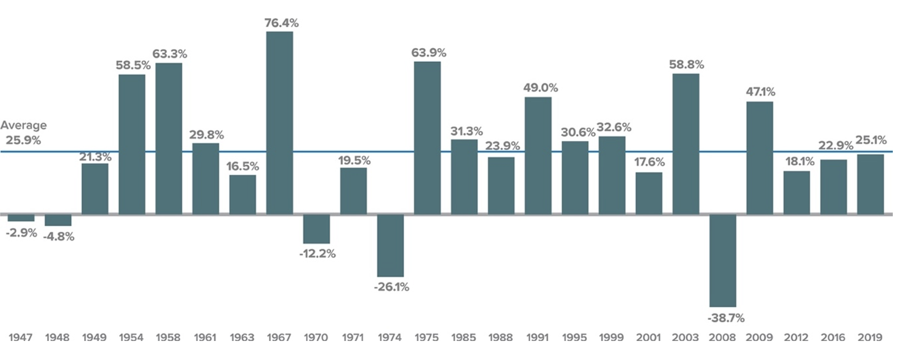 Small cap chart