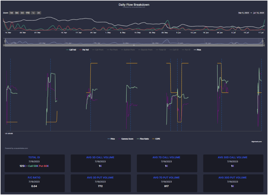 Unusual Options Activity and Flow in Capri Holdings (CPRI)