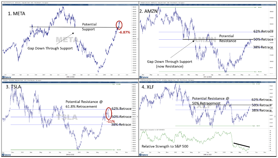 markets