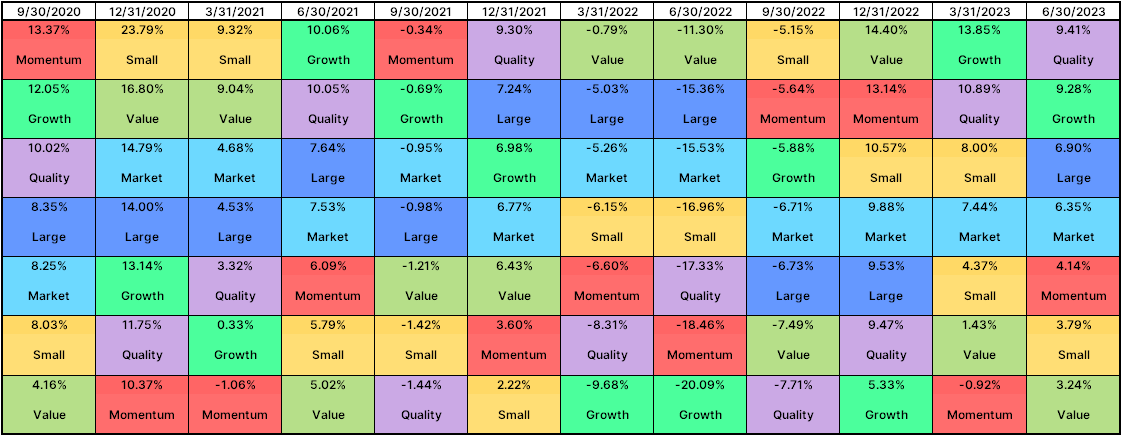 Equity Style Risk Factors 2023 Q3