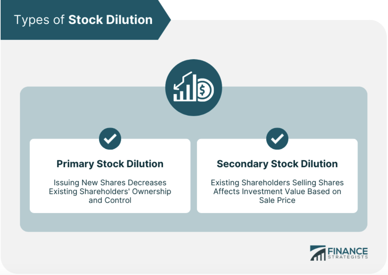 types of stock dilution