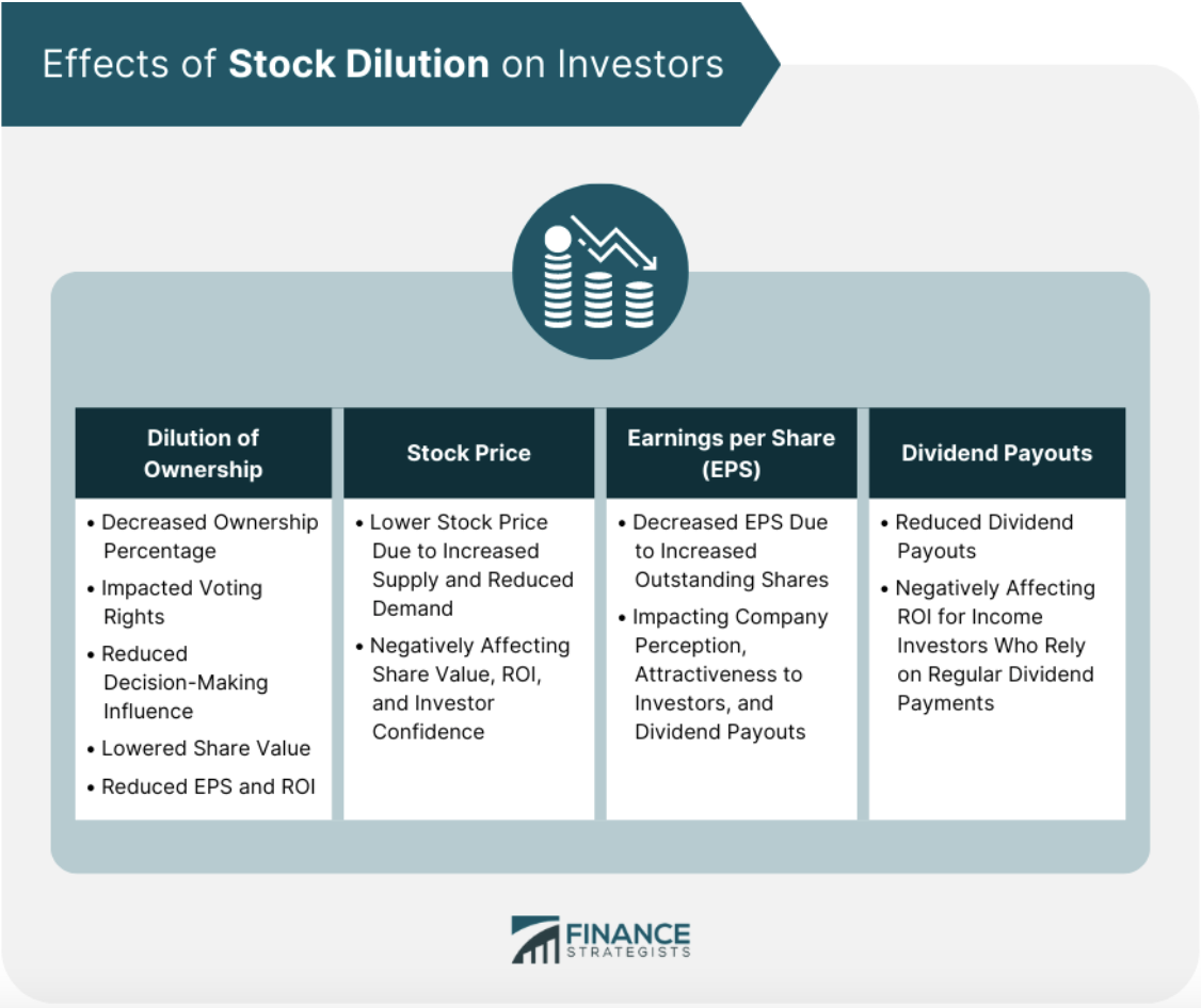 Effects of Stock Dilution on Investors