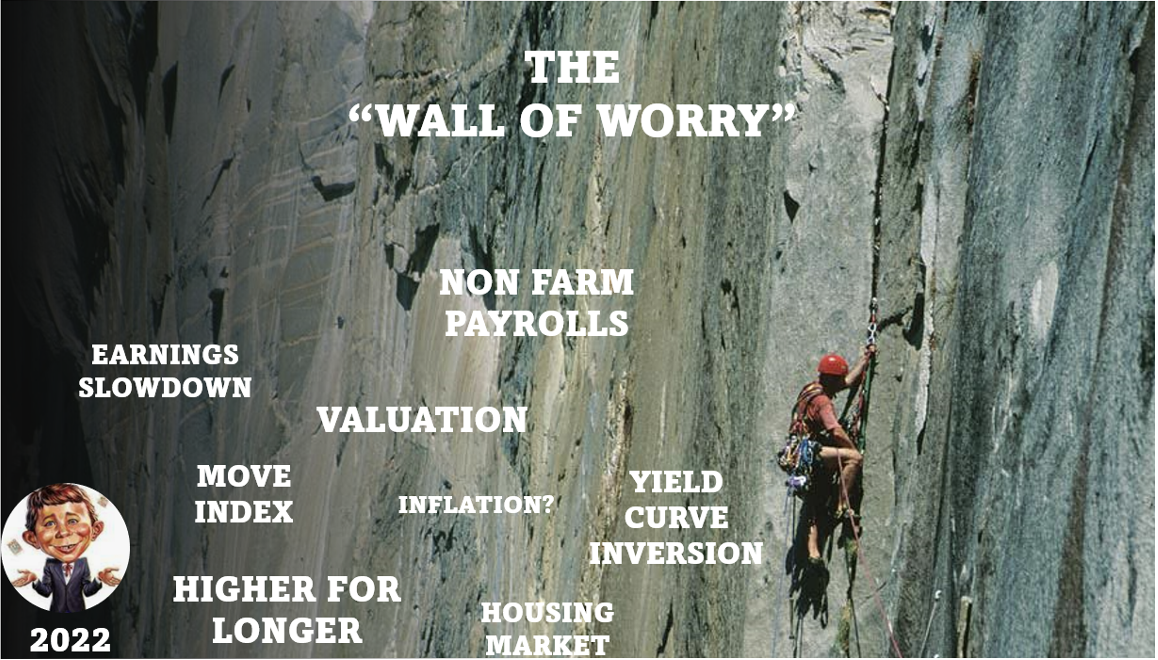 wall of worry