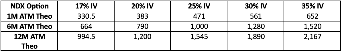 ndx option