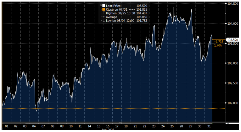 Nasdaq Reports 88%-Win Rate in U.S. Markets, Celebrates Company Milestones  in First Half of 2023