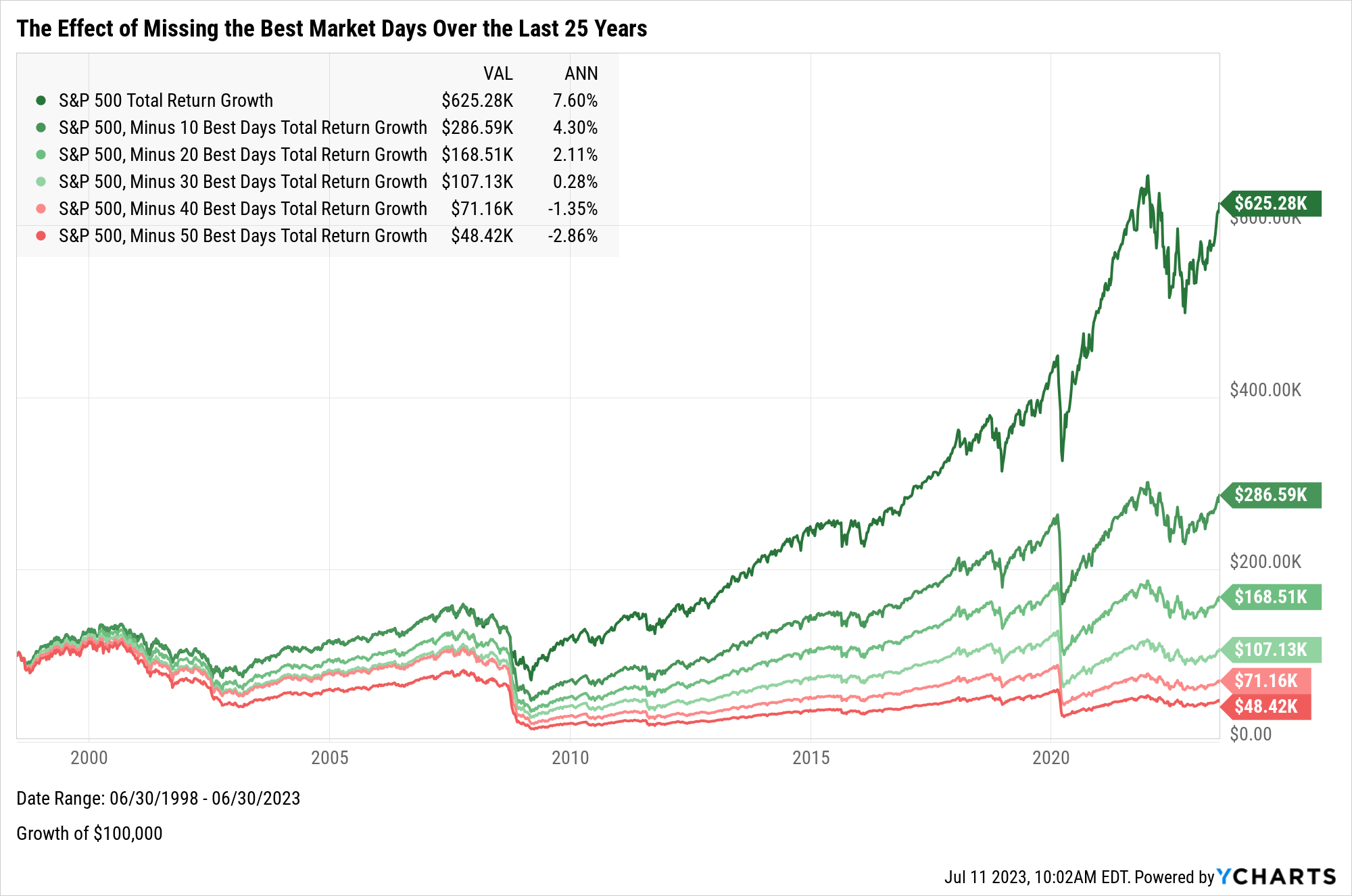 8.-The-Effect-of-Missing-the-Best-Market-Days.png