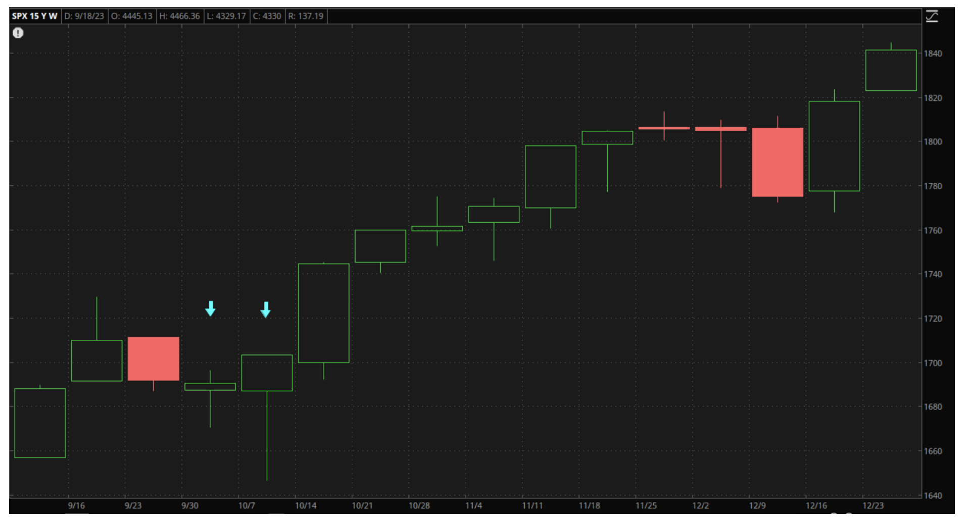 Government shutdown chart