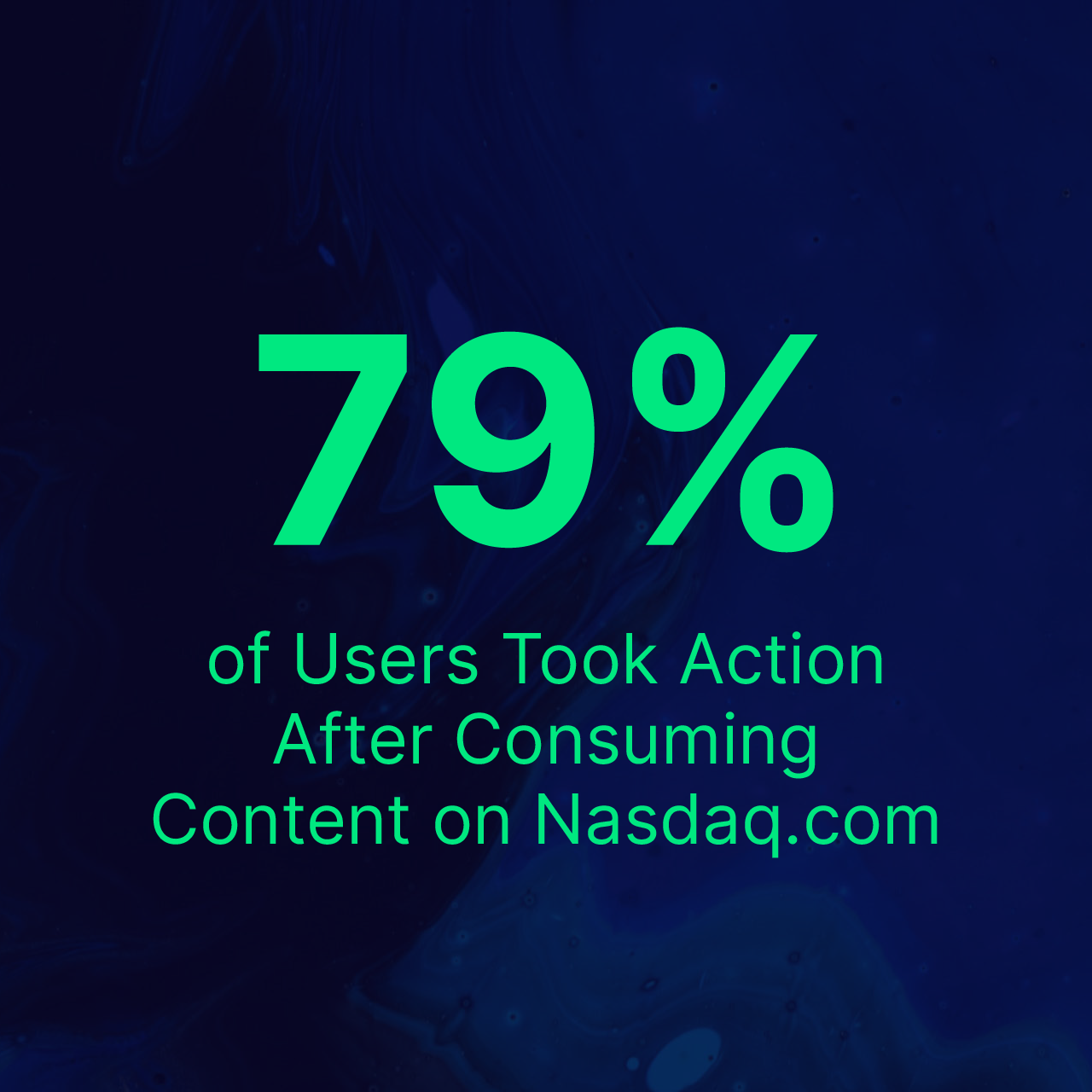 79% of Users Took Action After Consuming Content on Nasdaq.com