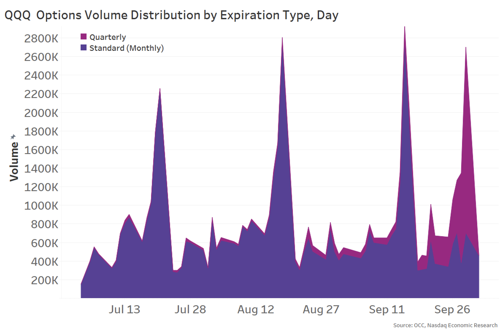 Options with monthly expirations complement quarterly options liquidity